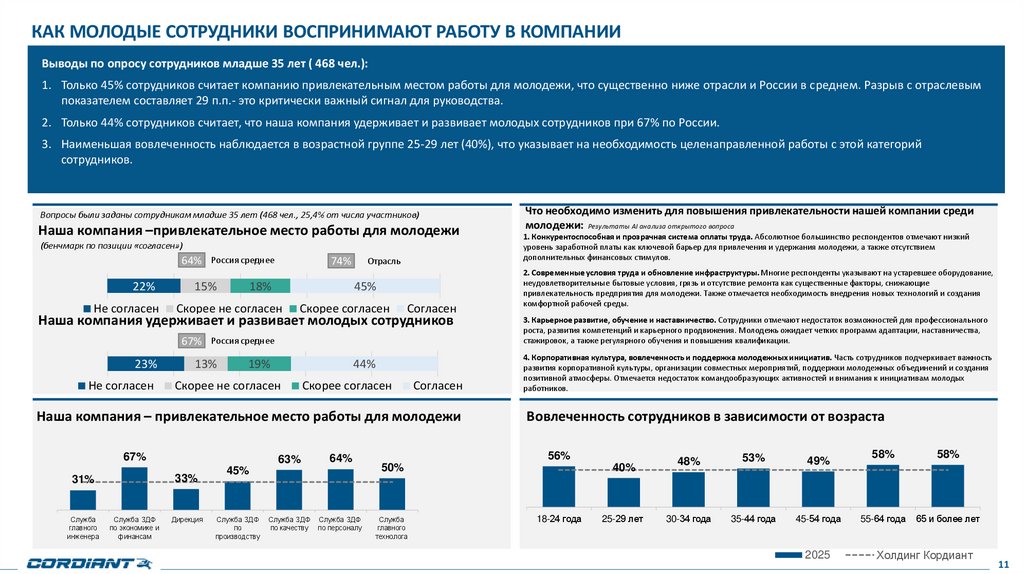 Как молодые сотрудники воспринимают работу в компании