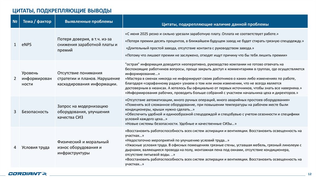 Цитаты, подкрепляющие выводы