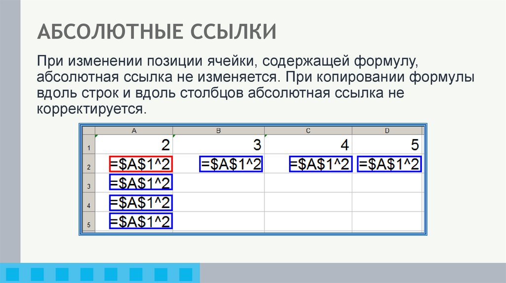 АБСОЛЮТНЫЕ ССЫЛКИ