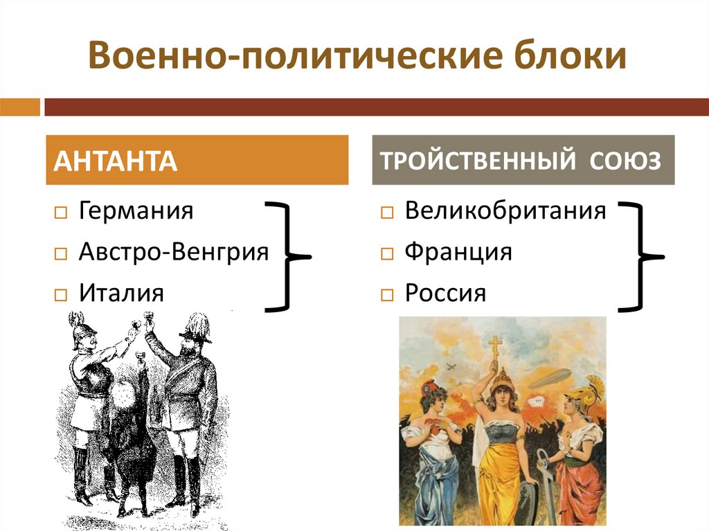 Военно-политические блоки