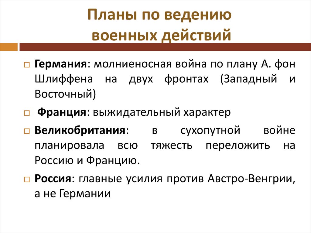 Планы по ведению военных действий