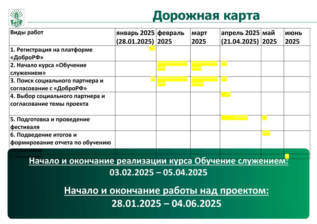 Дорожная карта