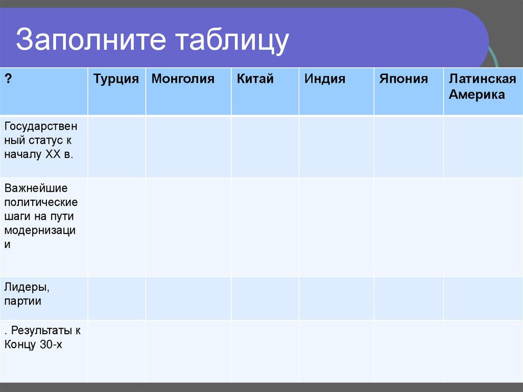 Заполните таблицу
