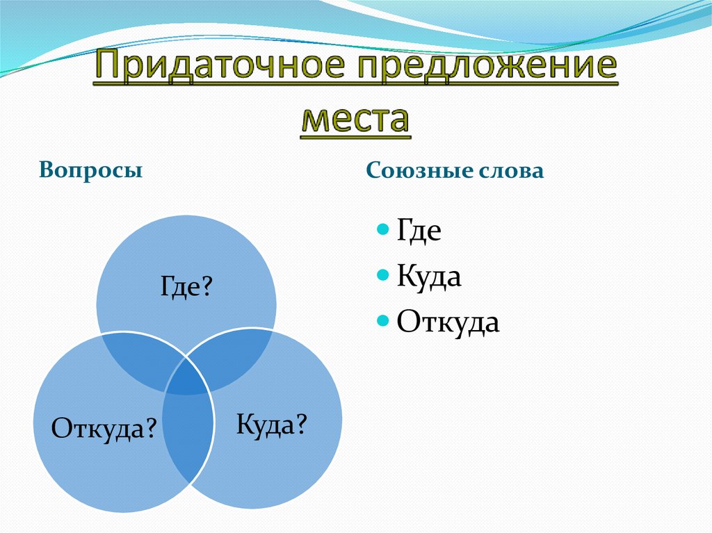 Придаточное предложение места