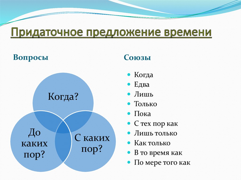 Придаточное предложение времени