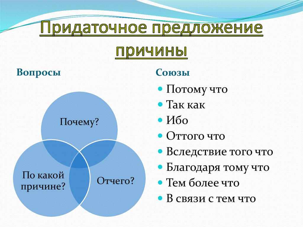 Придаточное предложение причины
