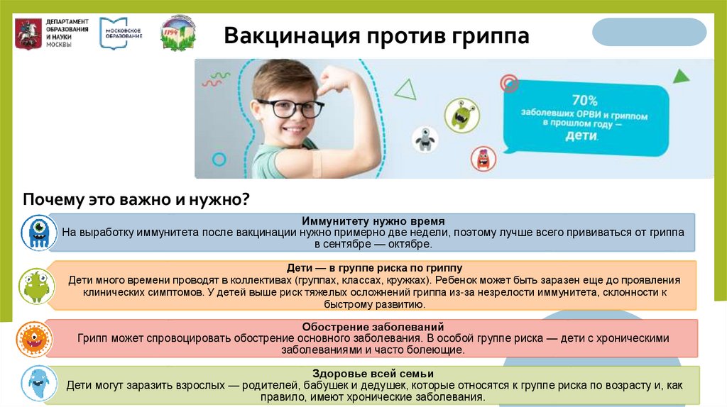 Вакцинация против гриппа