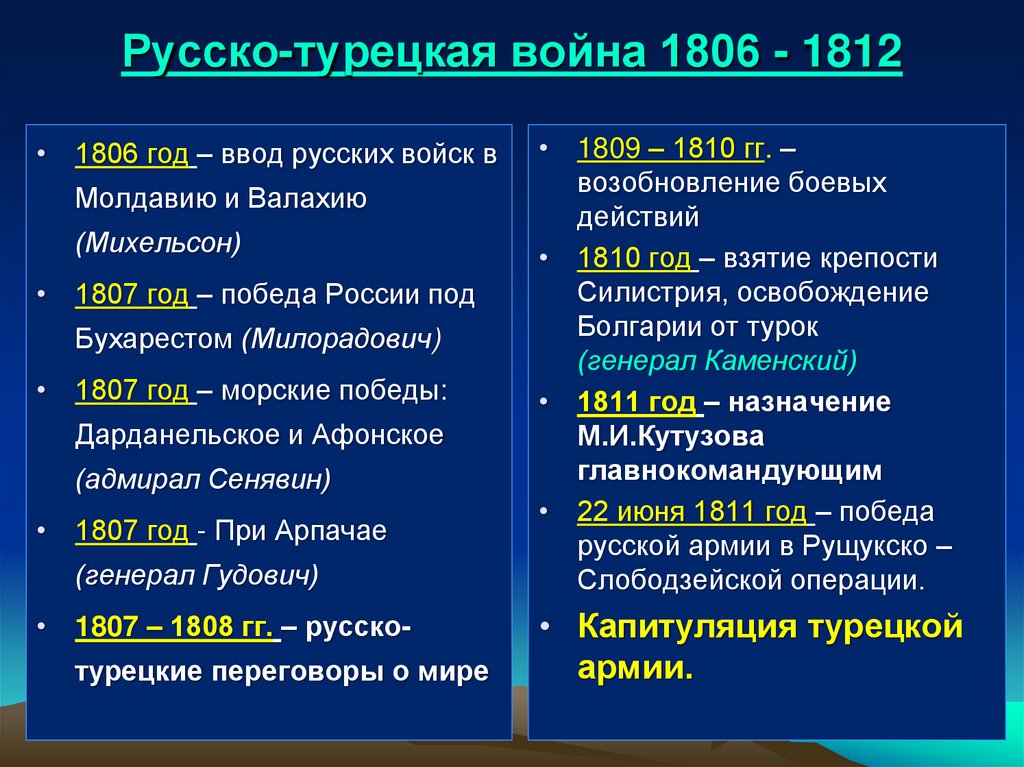Русско-турецкая война 1806 - 1812
