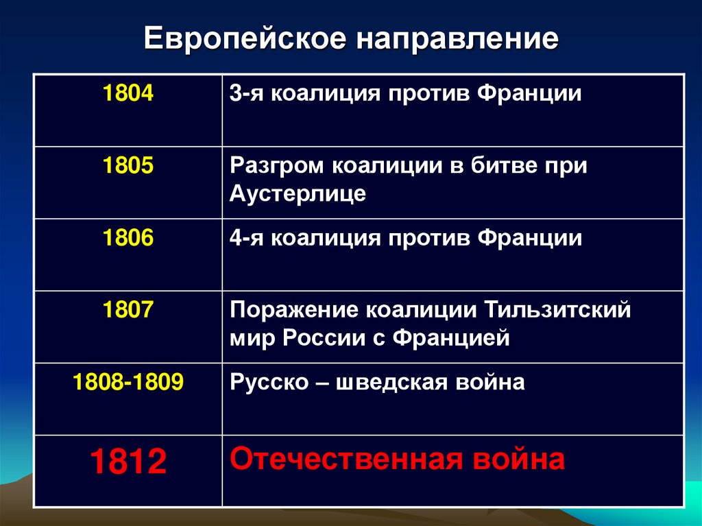 Европейское направление