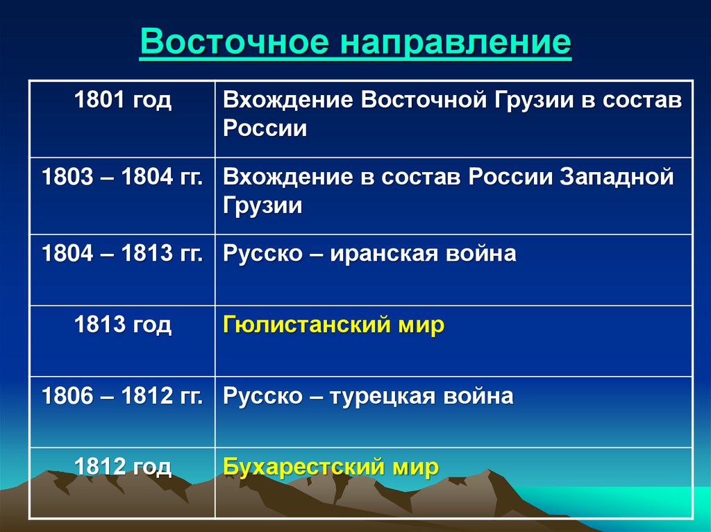 Восточное направление
