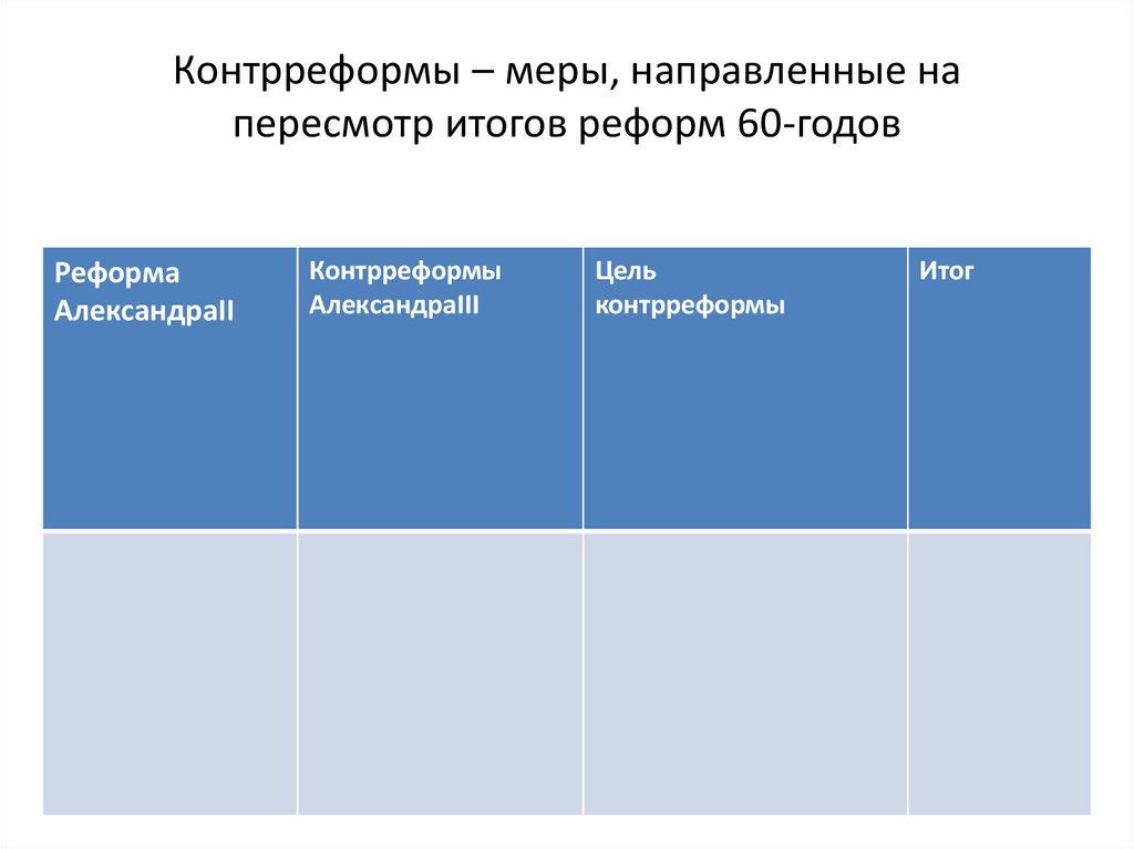 Контрреформы – меры, направленные на пересмотр итогов реформ 60-годов