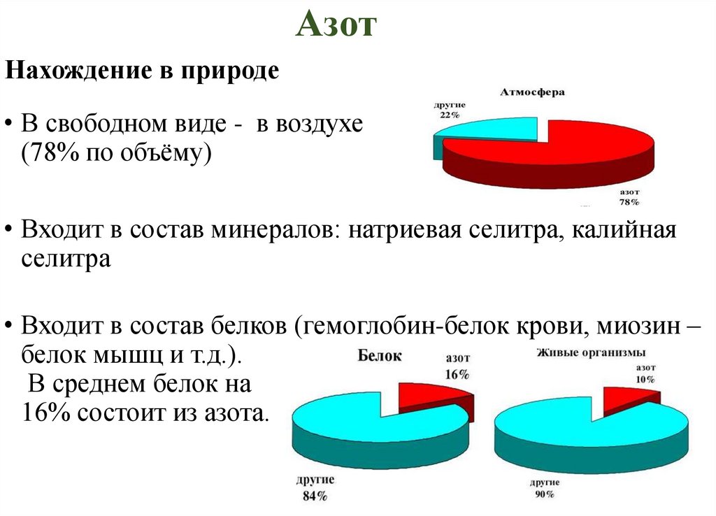 Нахождение в природе