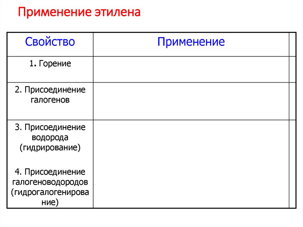 Применение этилена