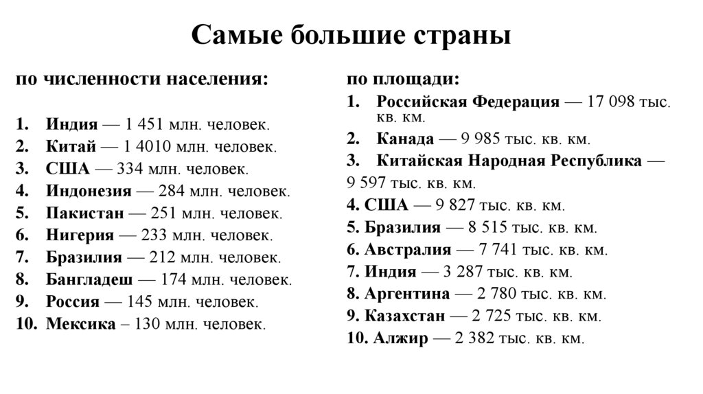 Самые большие страны