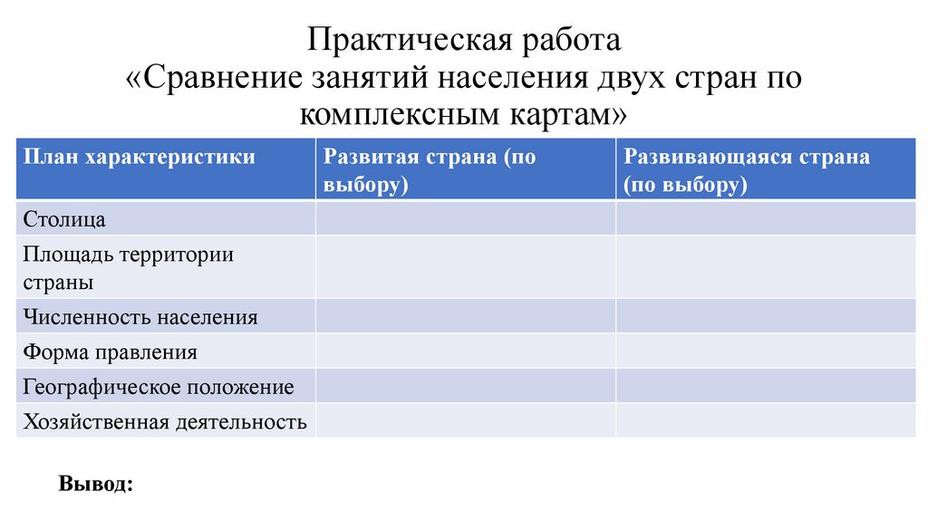 Практическая работа «Сравнение занятий населения двух стран по комплексным картам»