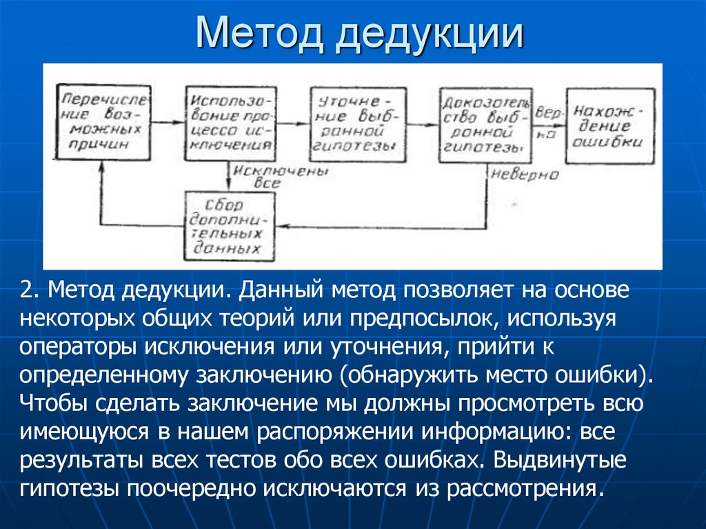 Метод дедукции