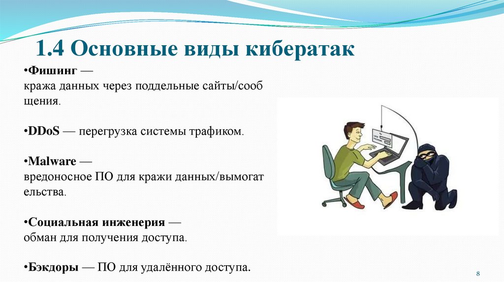 1.4 Основные виды кибератак