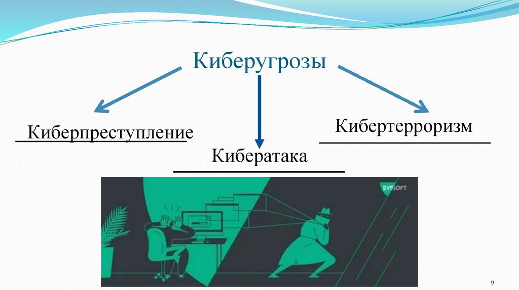 Киберугрозы