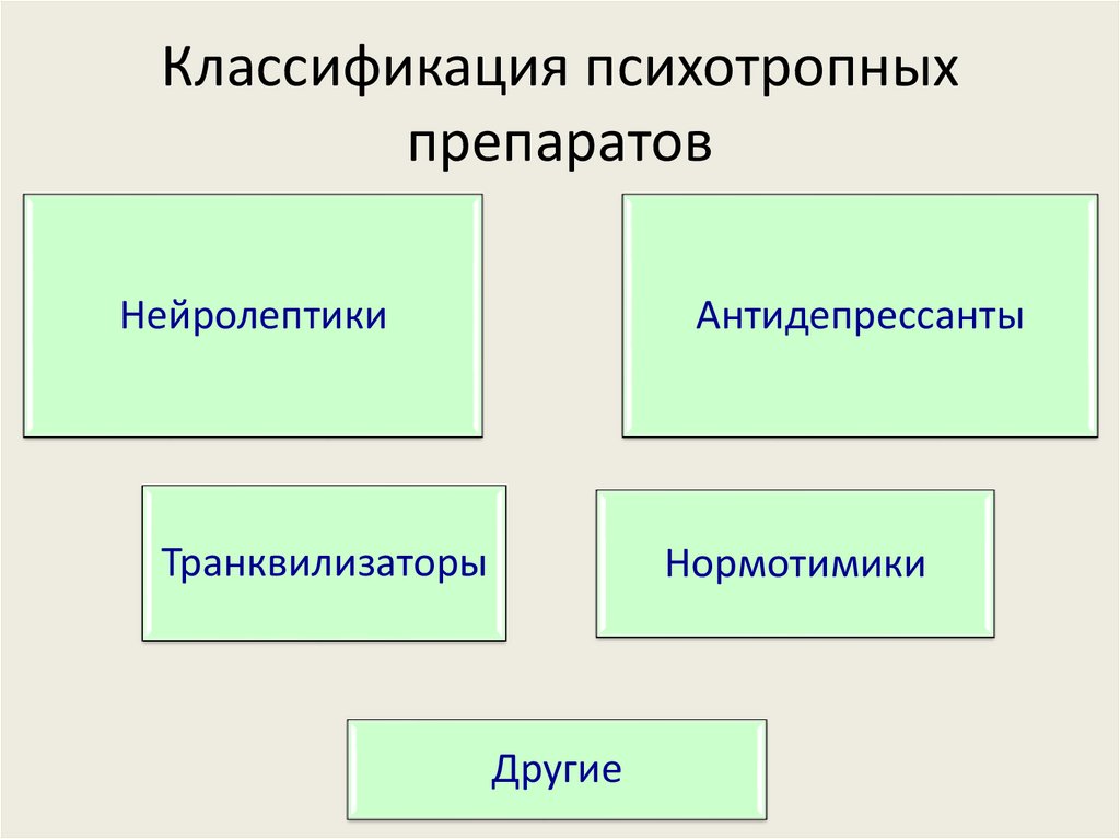 Классификация психотропных препаратов