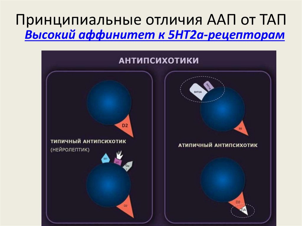 Принципиальные отличия ААП от ТАП