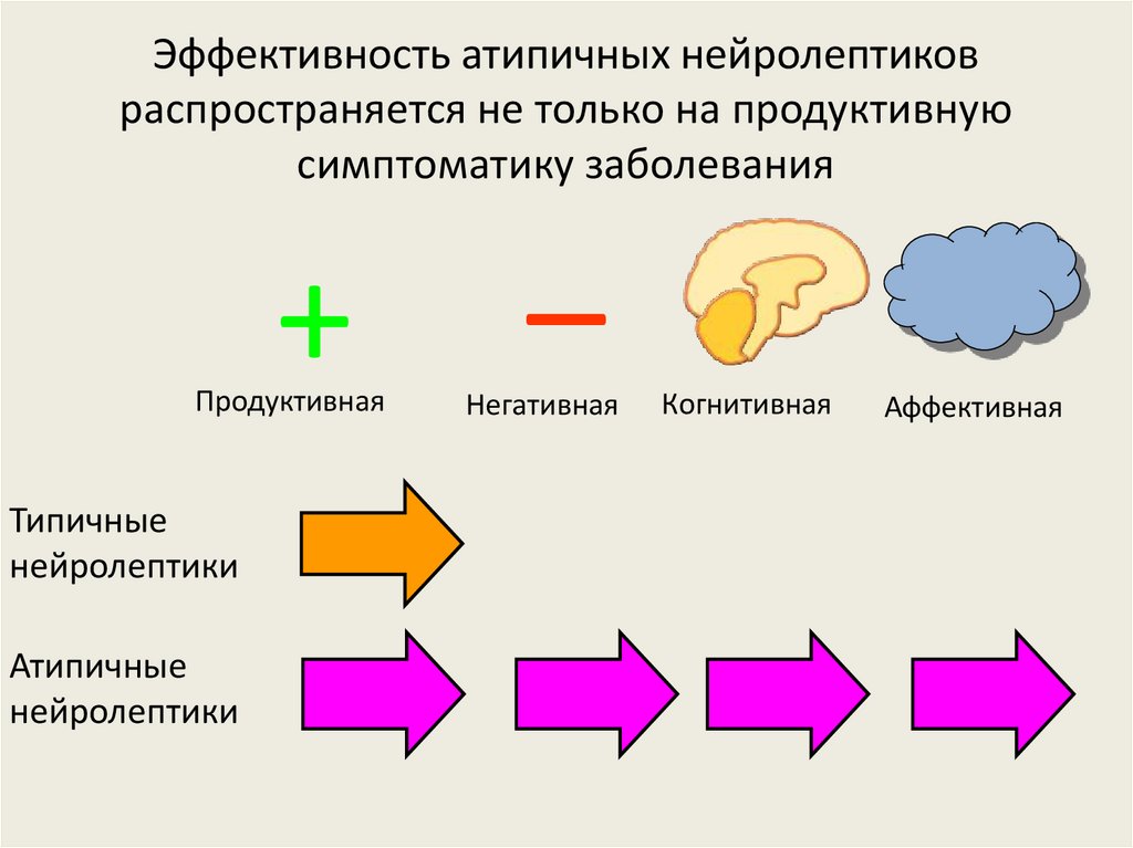 Эффективность атипичных нейролептиков распространяется не только на продуктивную симптоматику заболевания