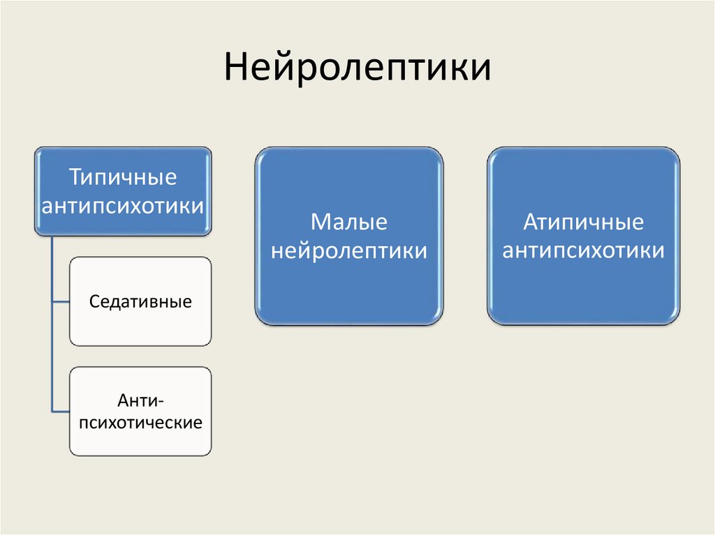 Нейролептики