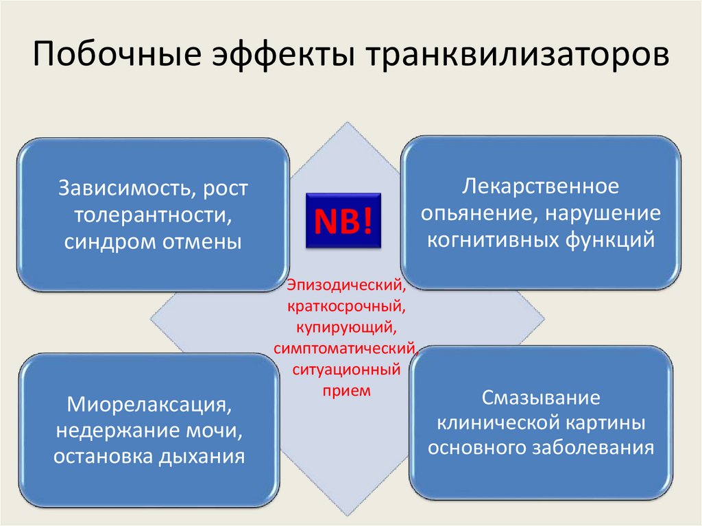 Побочные эффекты транквилизаторов