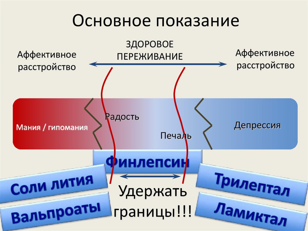 Основное показание