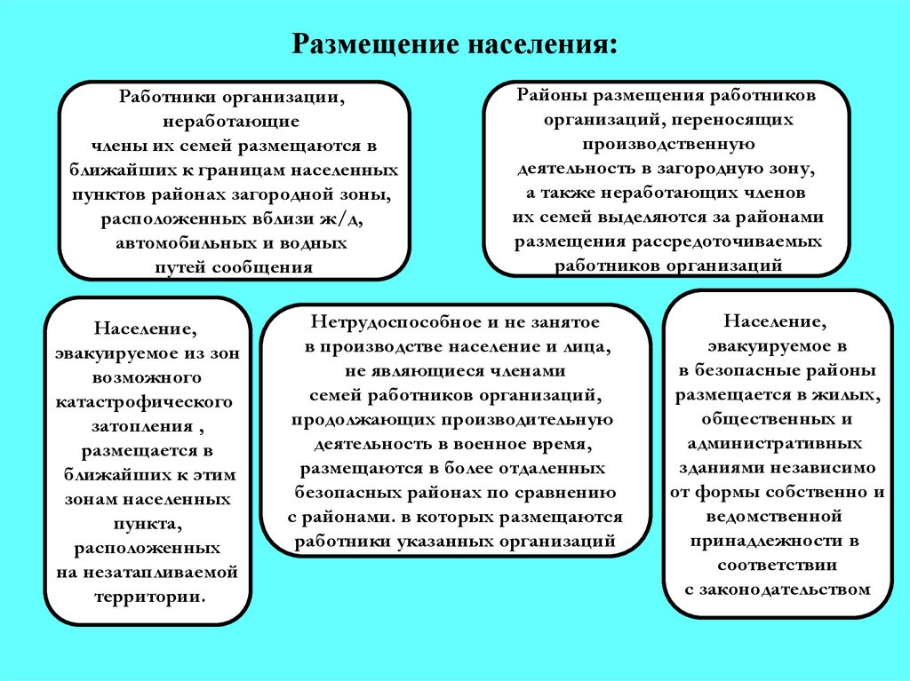 Размещение населения: