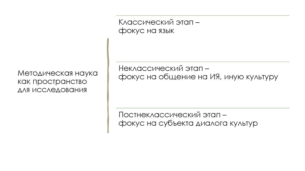 Методическая наука как пространство для исследования