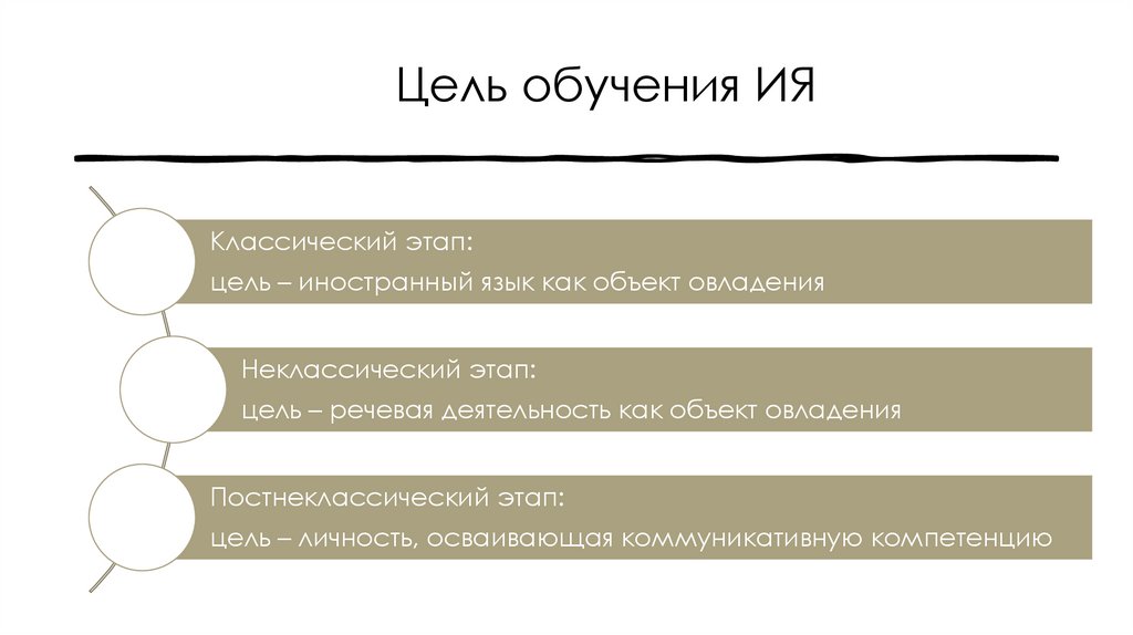 Цель обучения ИЯ