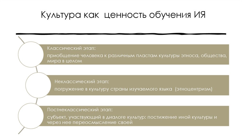 Культура как ценность обучения ИЯ