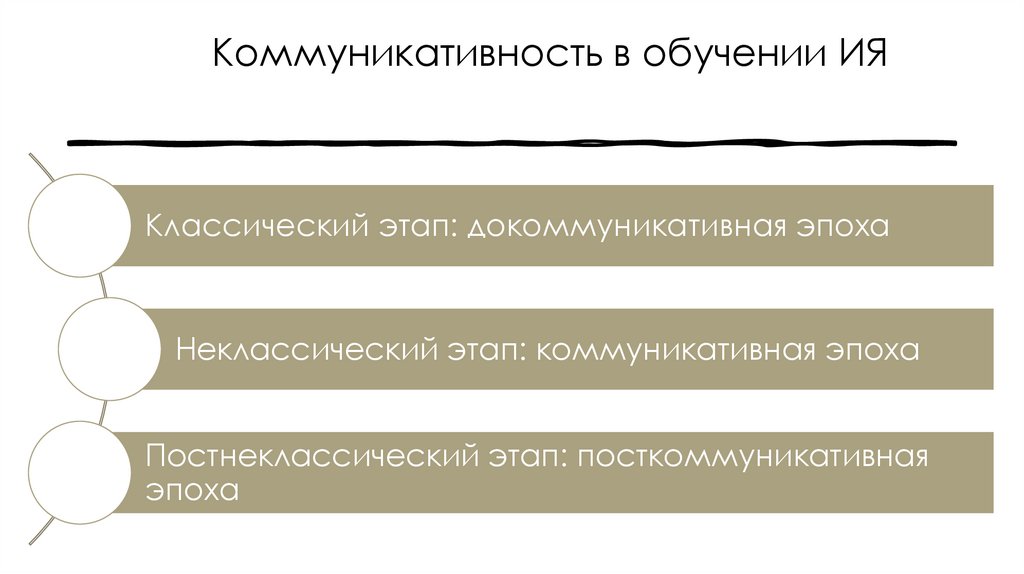 Коммуникативность в обучении ИЯ