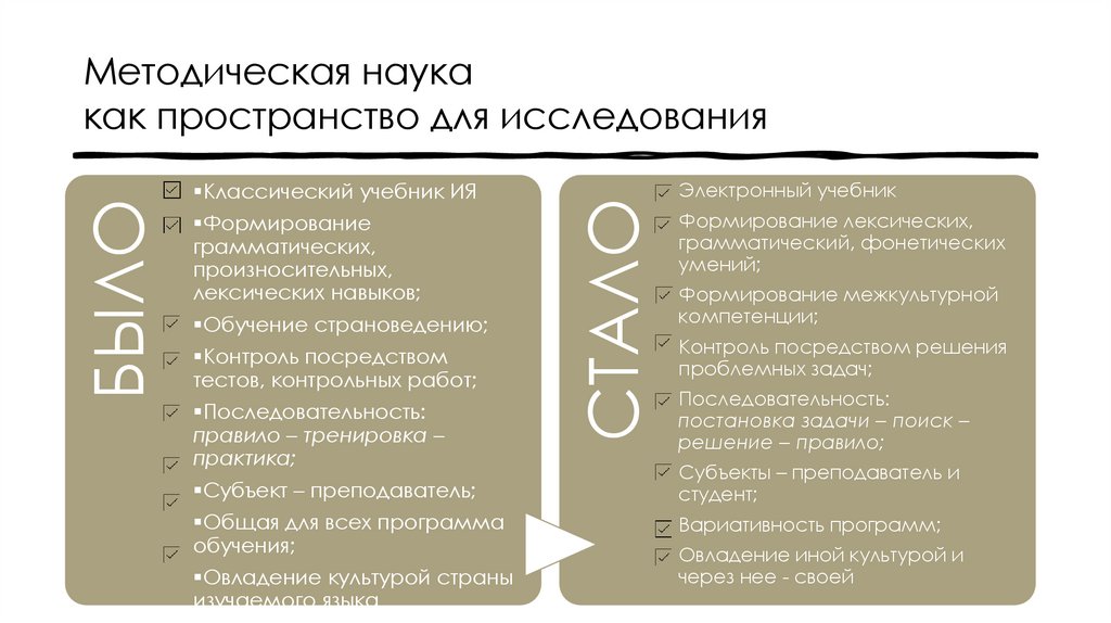 Методическая наука как пространство для исследования