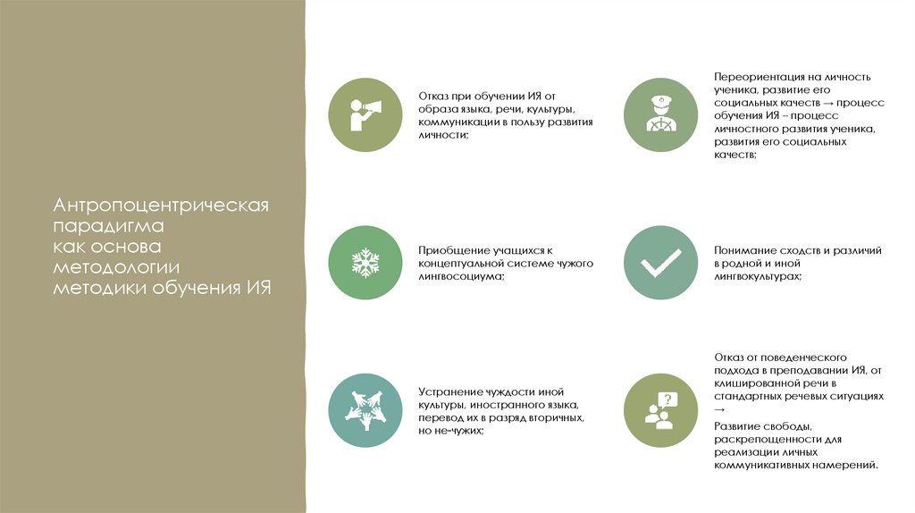 Антропоцентрическая парадигма как основа методологии методики обучения ИЯ