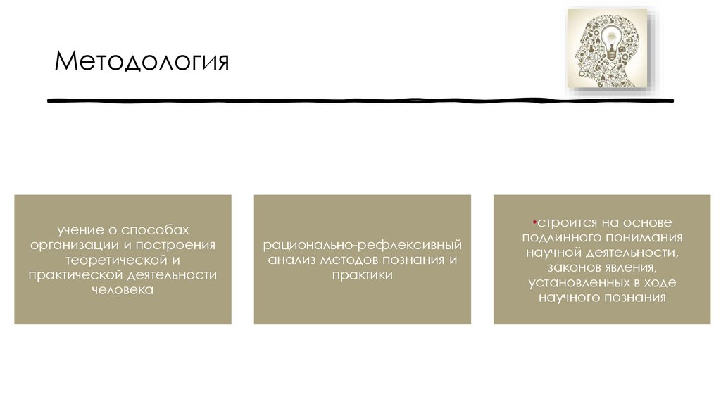 Методология