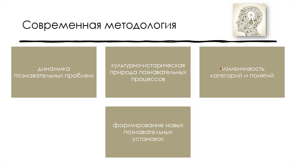 Современная методология