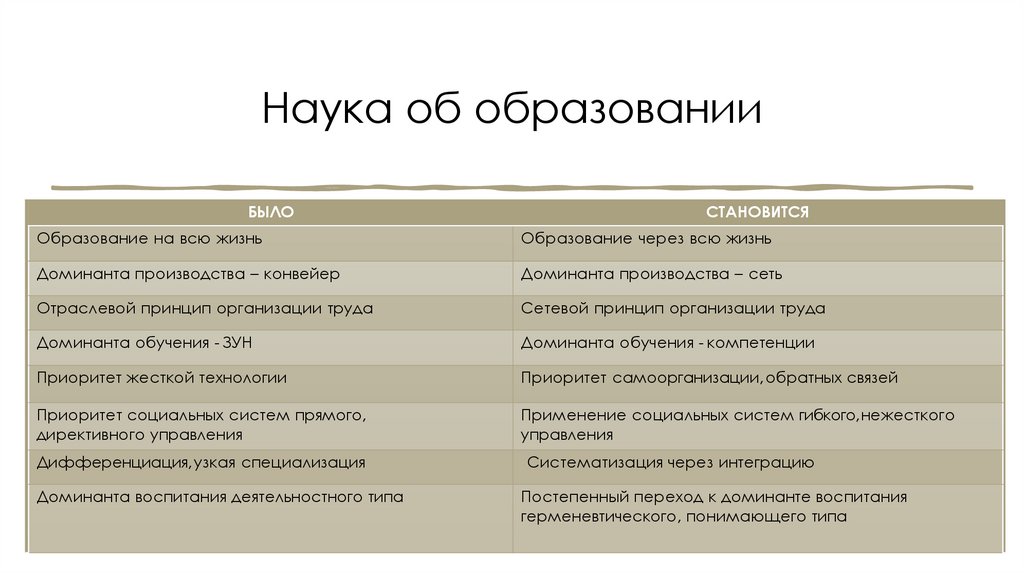 Наука об образовании