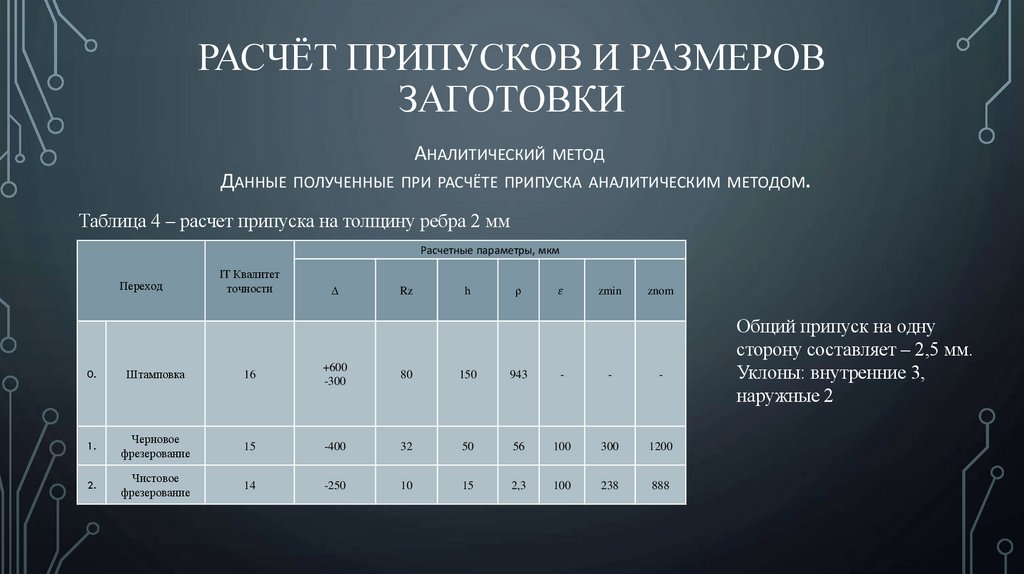 Расчёт припусков и размеров заготовки