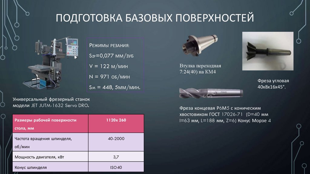 Подготовка базовых поверхностей
