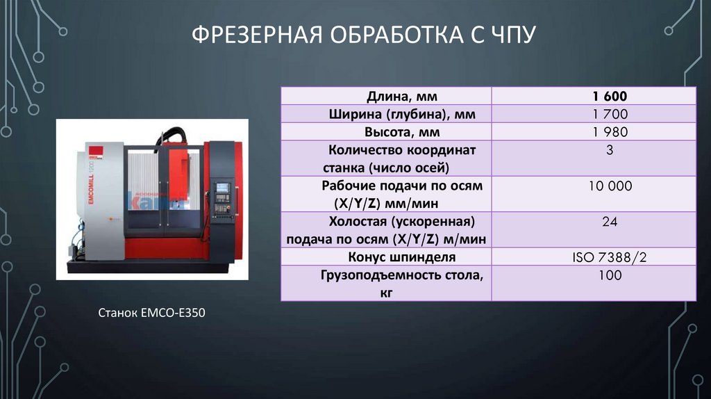 Фрезерная обработка с ЧПУ