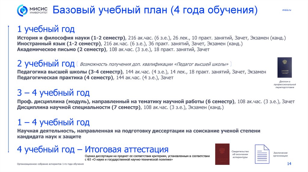 Базовый учебный план (4 года обучения)