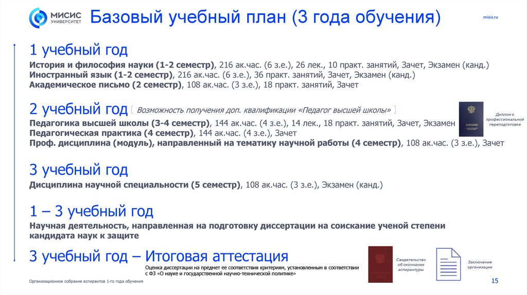 Базовый учебный план (3 года обучения)