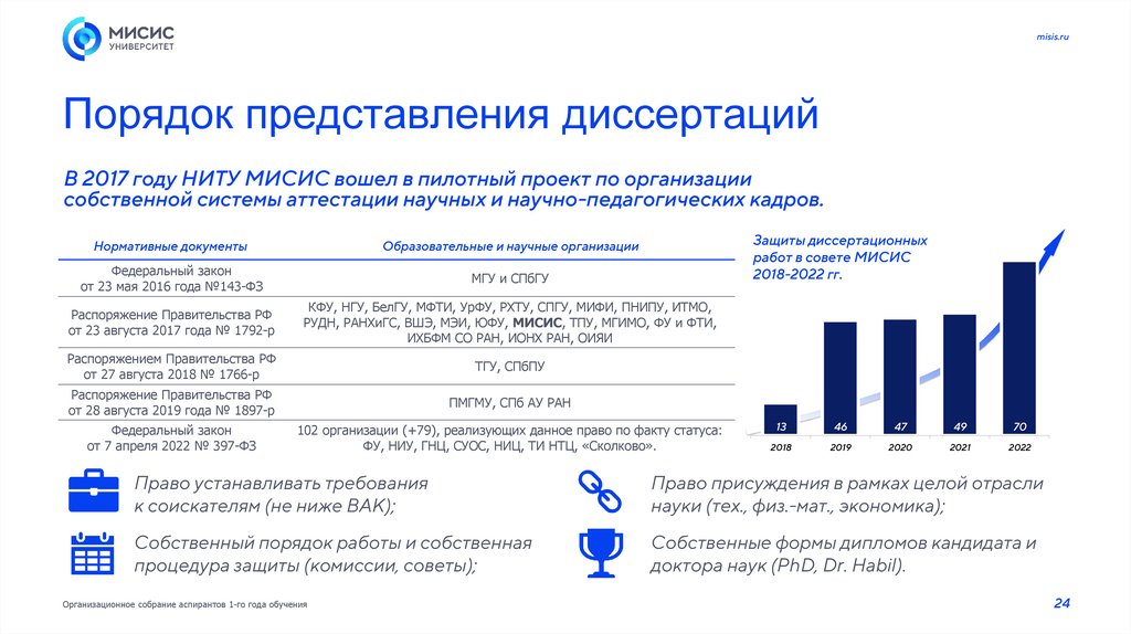 Порядок представления диссертаций
