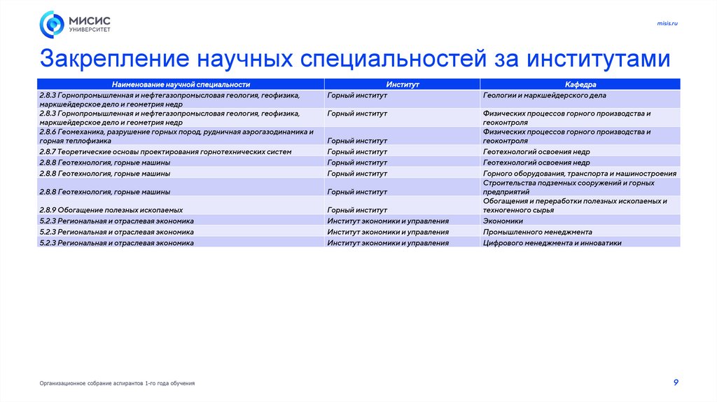 Закрепление научных специальностей за институтами
