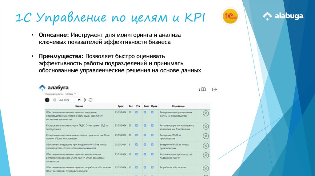 1С Управление по целям и KPI