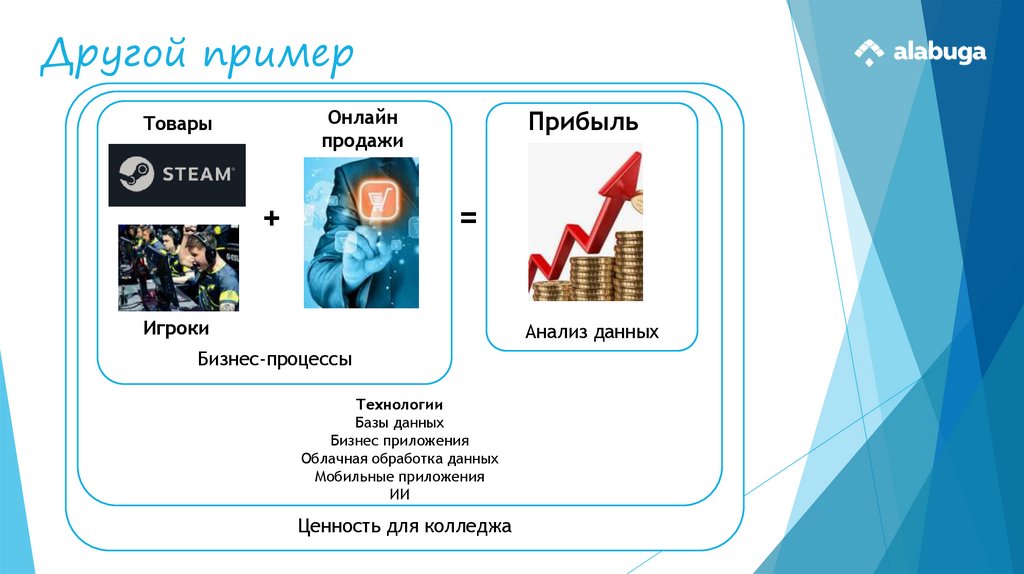 Другой пример