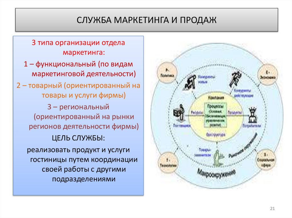 СЛУЖБА МАРКЕТИНГА И ПРОДАЖ
