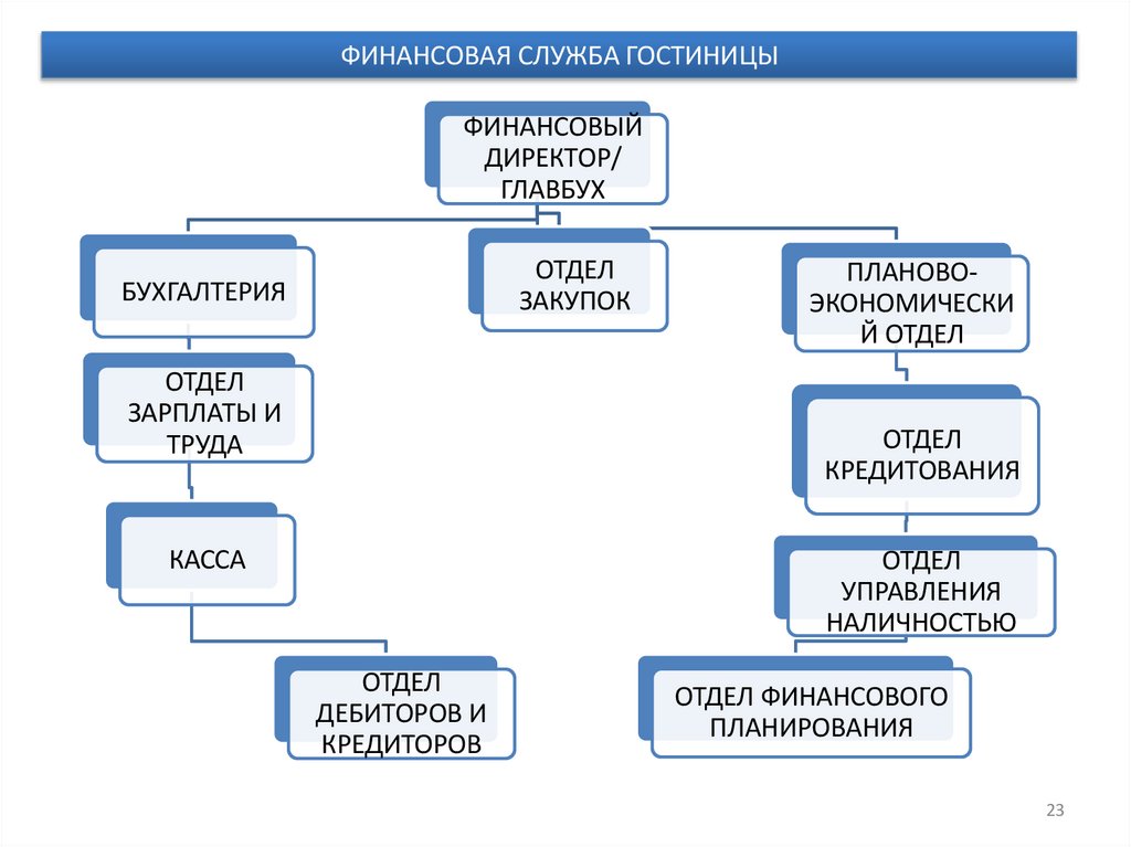 ФИНАНСОВАЯ СЛУЖБА ГОСТИНИЦЫ