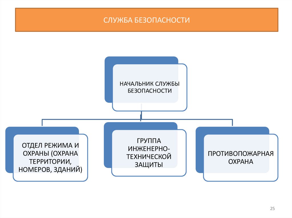 СЛУЖБА БЕЗОПАСНОСТИ